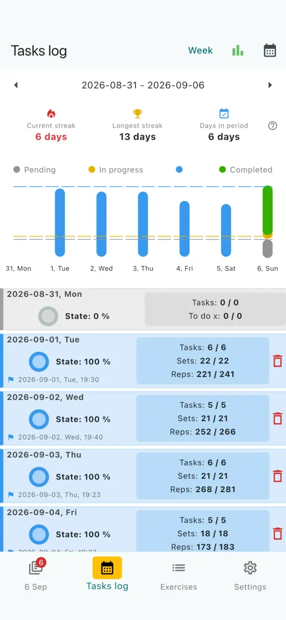 Weekly workout history in GymDid with training streaks and completed sets per day